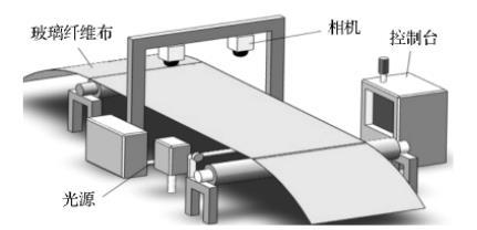 玻璃纤维织物缺陷在线检测系统平台.jpg