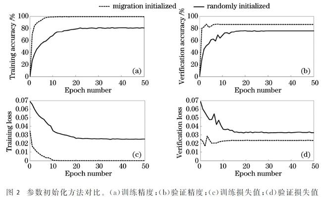 参数初始化对比.jpg
