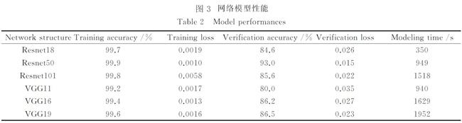 网络模型性能.jpg