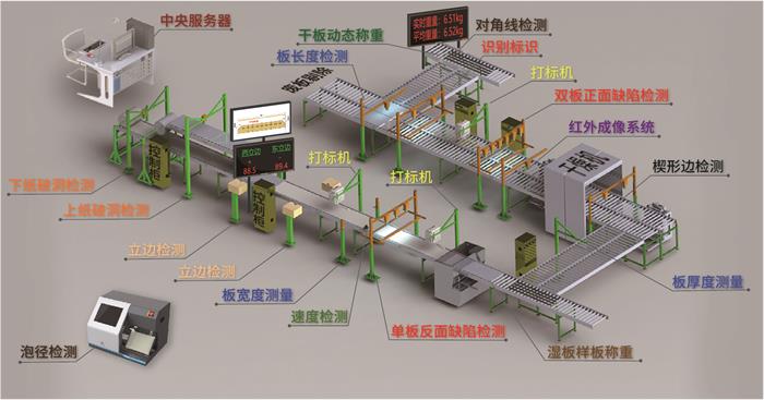 西安获德石膏板检测方案-3(1).jpg