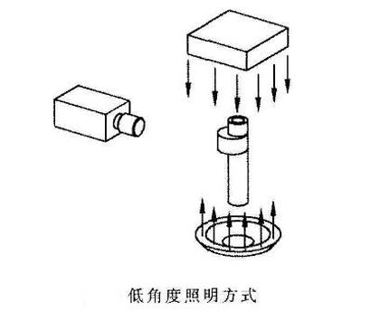 机器视觉技术在凸轮轴在线检测方面的应用
