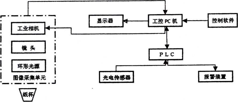 基于机器视觉的一次性纸杯缺陷自动检测