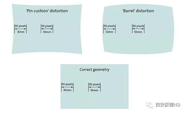 知识百科|5分钟教您怎么选择机器视觉镜头