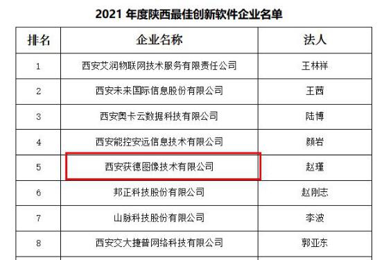 发展新引擎，西安获德荣获2021年度陕西创新软件企业