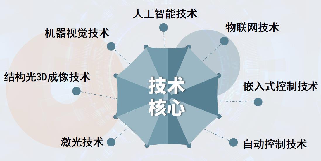技改创新 西安获德助力石膏板行业高质量发展