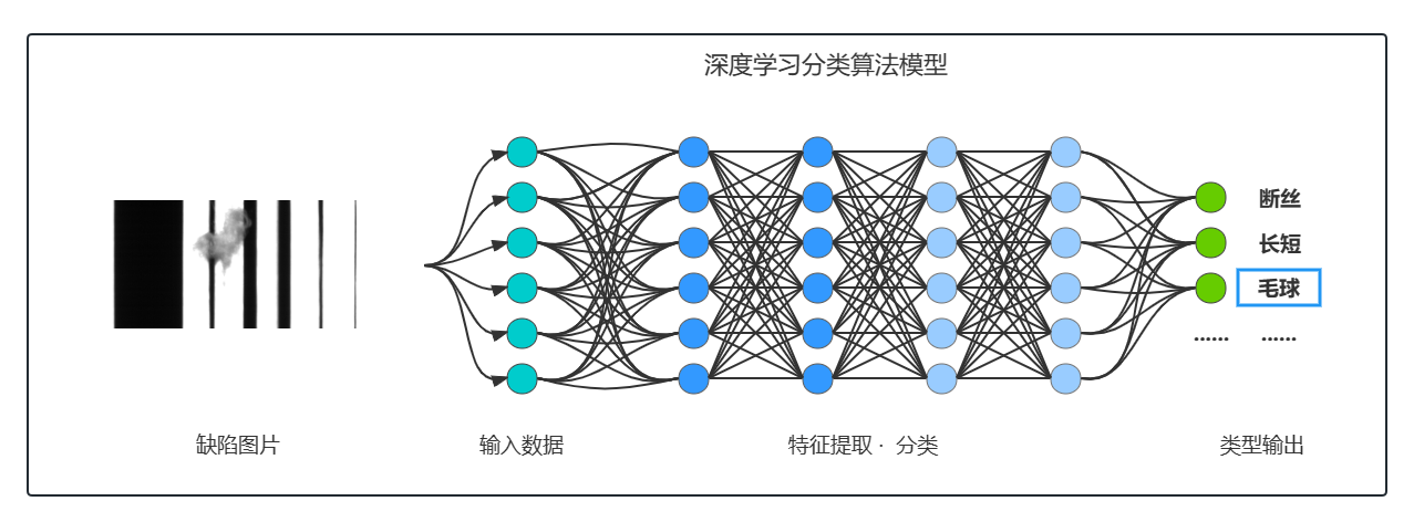 1716802734365456.png 缺陷AI分类.png