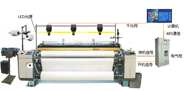 告别疵点困扰！提升云母布织造质量控制和智能化生产水平